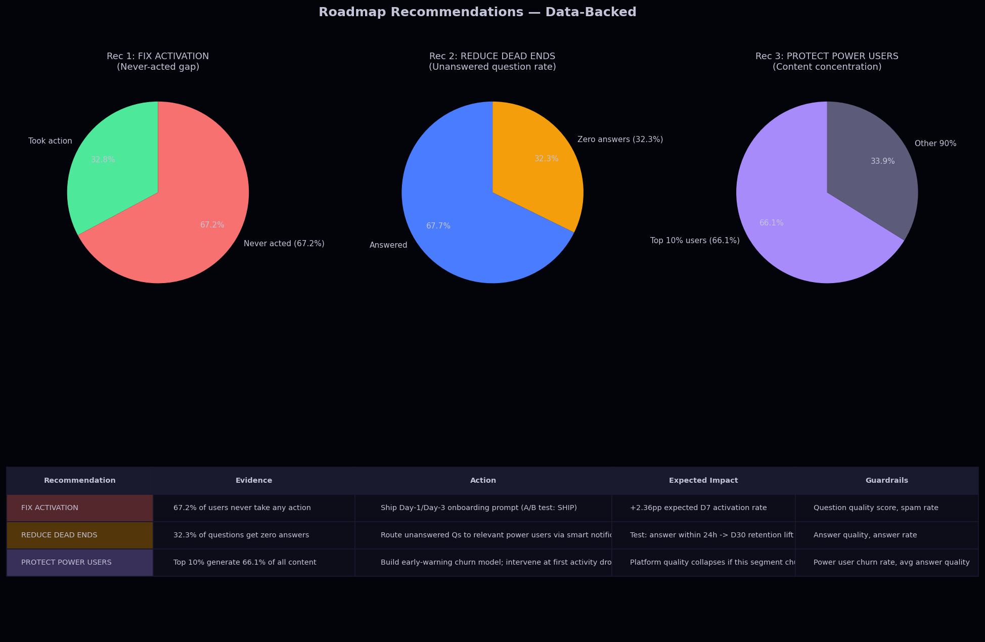 Product Roadmap